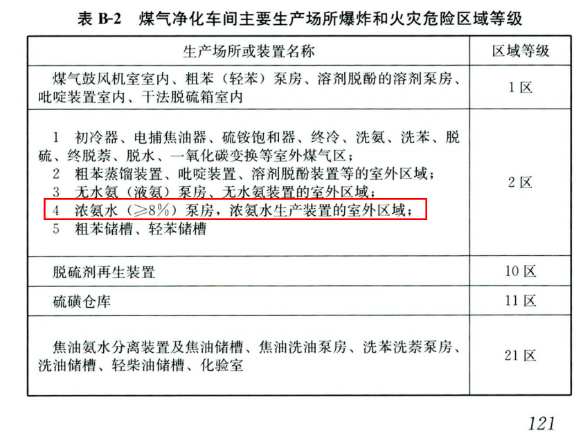 爆炸及火災(zāi)危險(xiǎn)區(qū)域等級.png